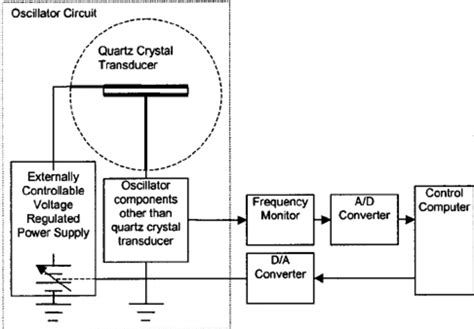 quartz crystal on electric box|quartz crystal diagram.